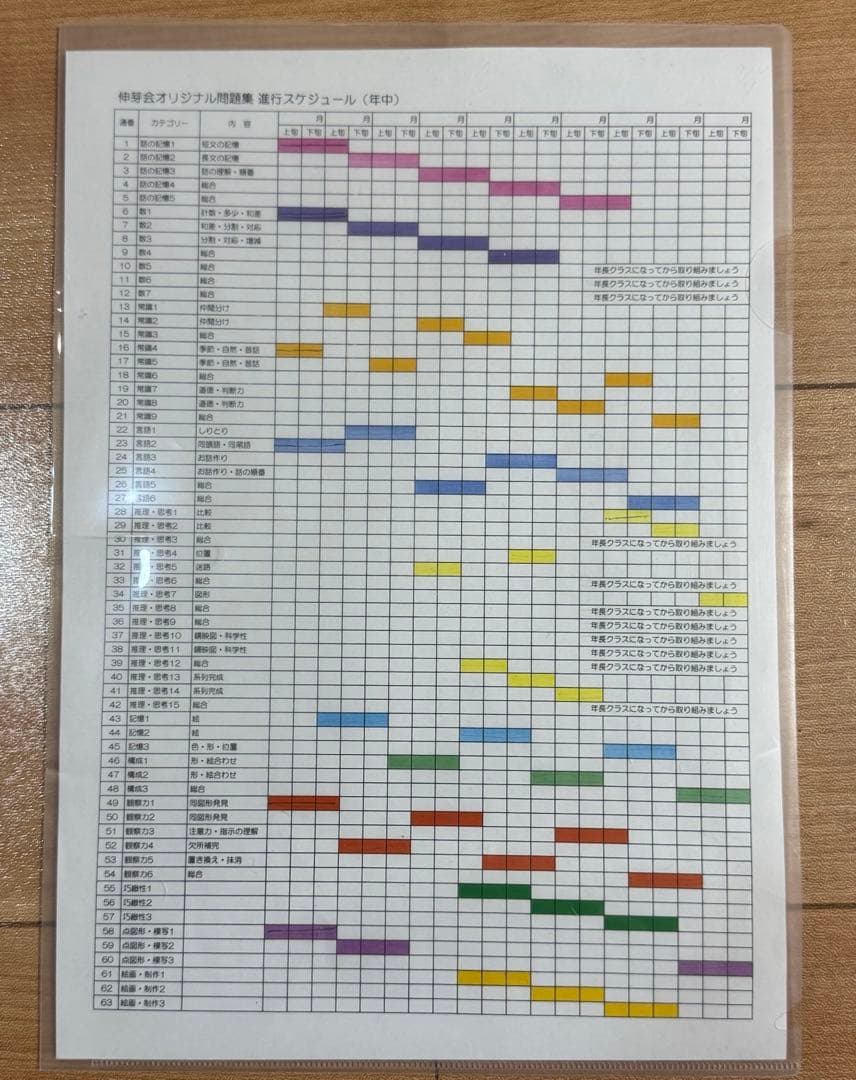 【中古品】伸芽会オリジナル問題集 改訂版 63冊フルセット　スケジュールおまけ付