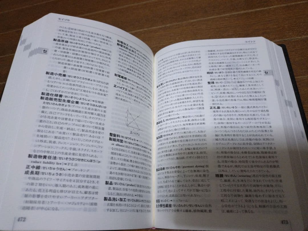 モード学園 教科書 ファッションデザイン　セット　1-4年教科書